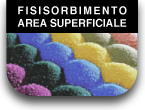 fisisorbimento